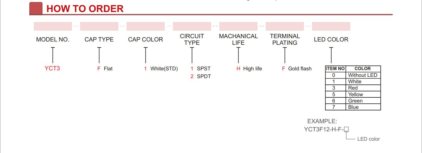 YCT3 (2)