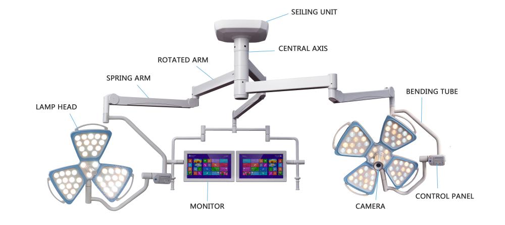 Round OT Lamp with camera Examination Lamp