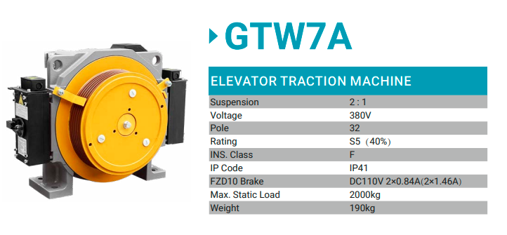 GTW7A PIC.