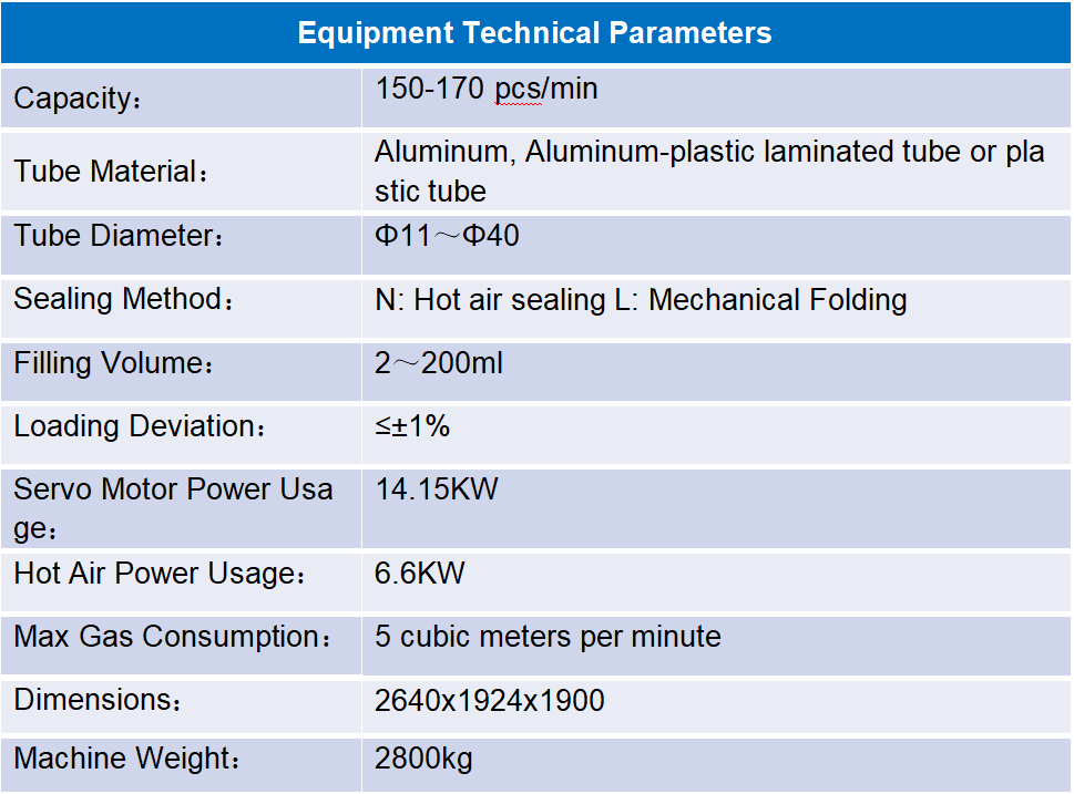 Equipment Technical Parameters