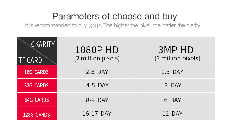 security camera parameters