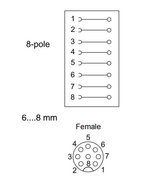 M12 Shielded plug connector