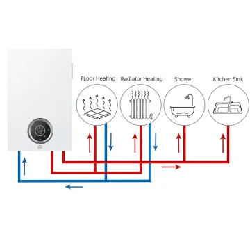Wall Mounted Electric Boiler for Central Heating