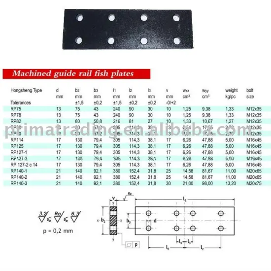 Machined guide rail fishplates