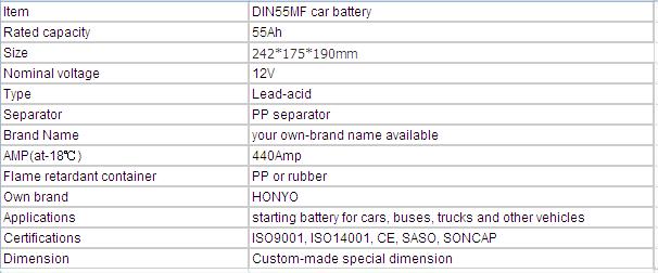 Din55mf