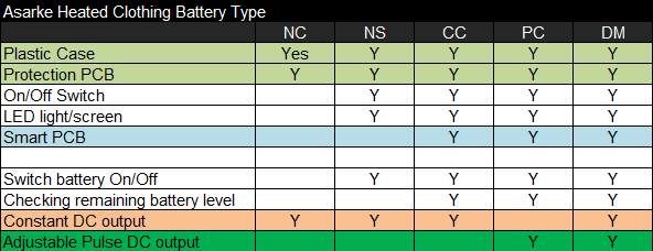 Asarke Heated Clothing Battery Type