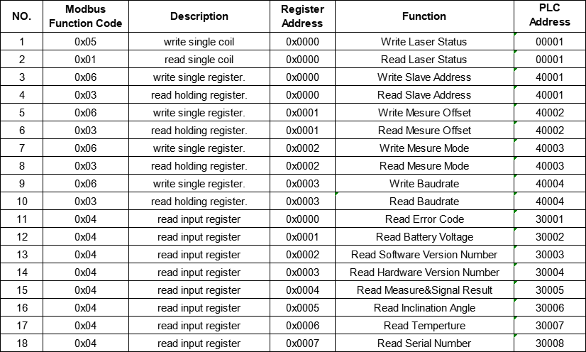 Range Sensor Modbus RTU to PLC protocol