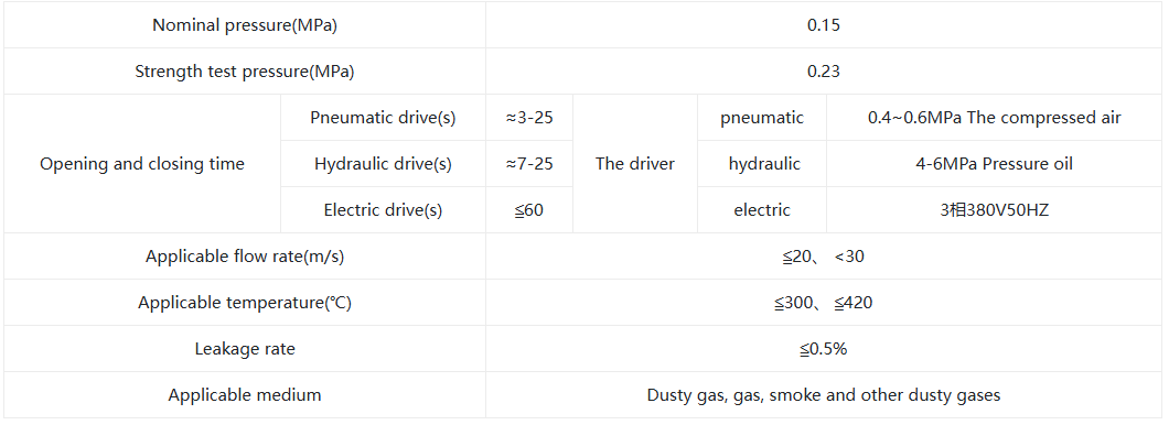straight panel dust gas butterfly valve1