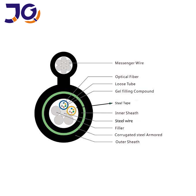 Fig 8 Fiber Cable DJDA GYTC8S53