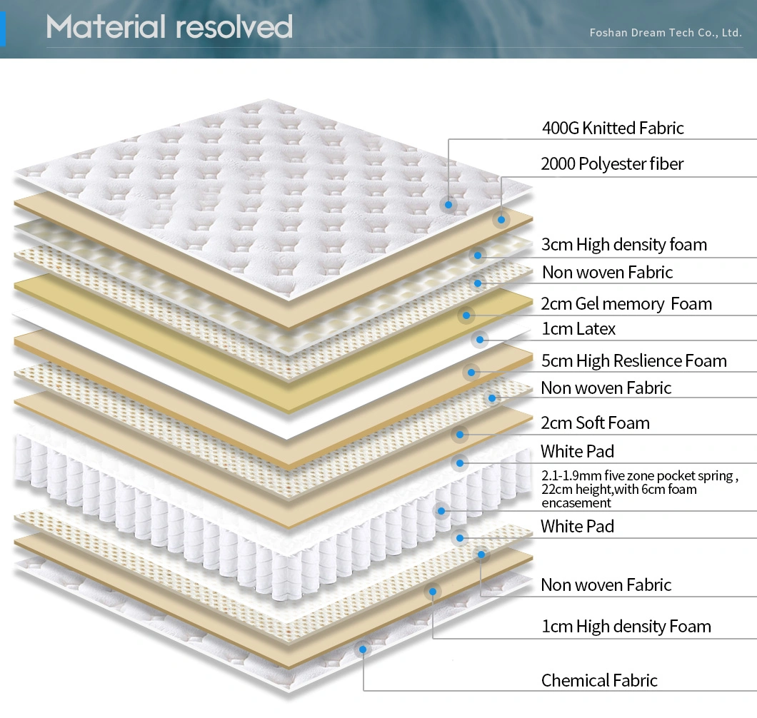 Matelas de lit de meubles de chambre à coucher de haute qualité de prix d'usine