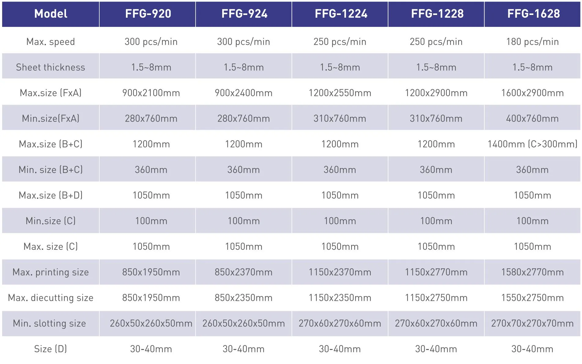 Flexo Folder Gluer Specification