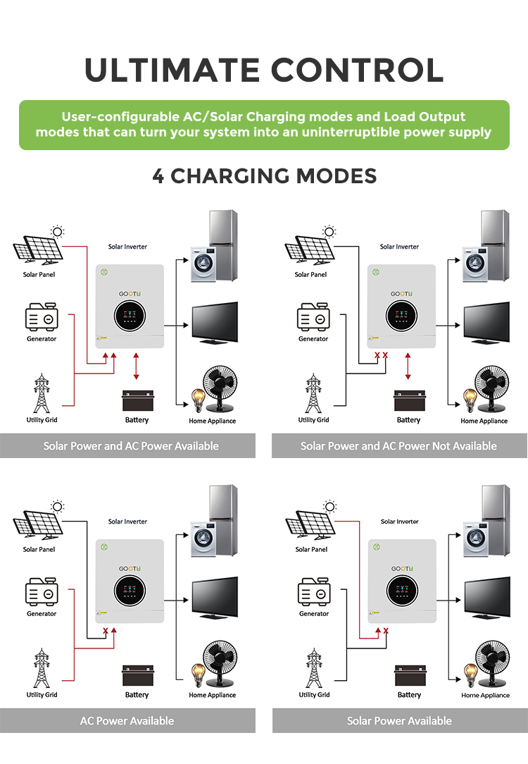 inverter running without battery