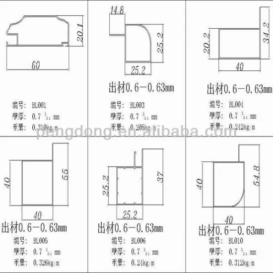 Full series extruded aluminum profiles for kitchen cabinet
