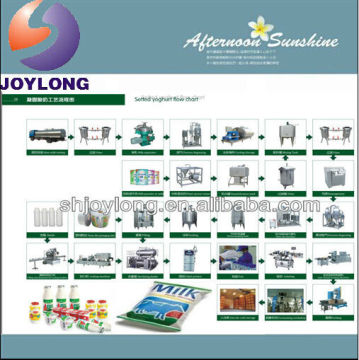 0.5 T / 1T complete yoghurt production making machine line