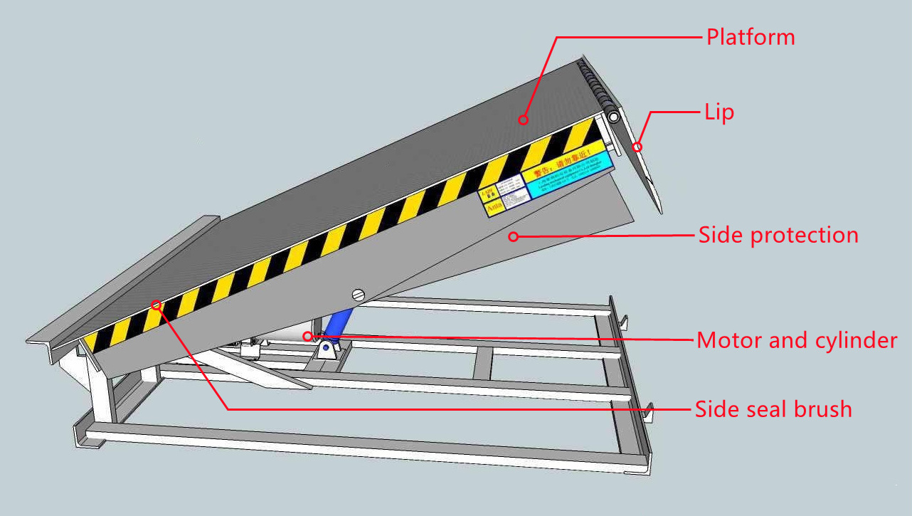 dock leveler structure 2