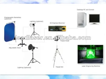 3D fashional digital camera for 3D laser engraver