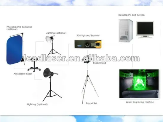 3D fashional digital camera for 3D laser engraver