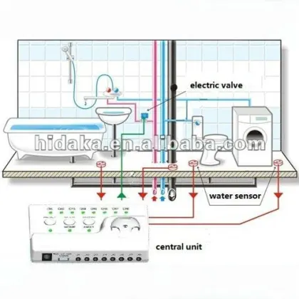 Japan Factory Smart Home Security Water Leak Detection Equipment