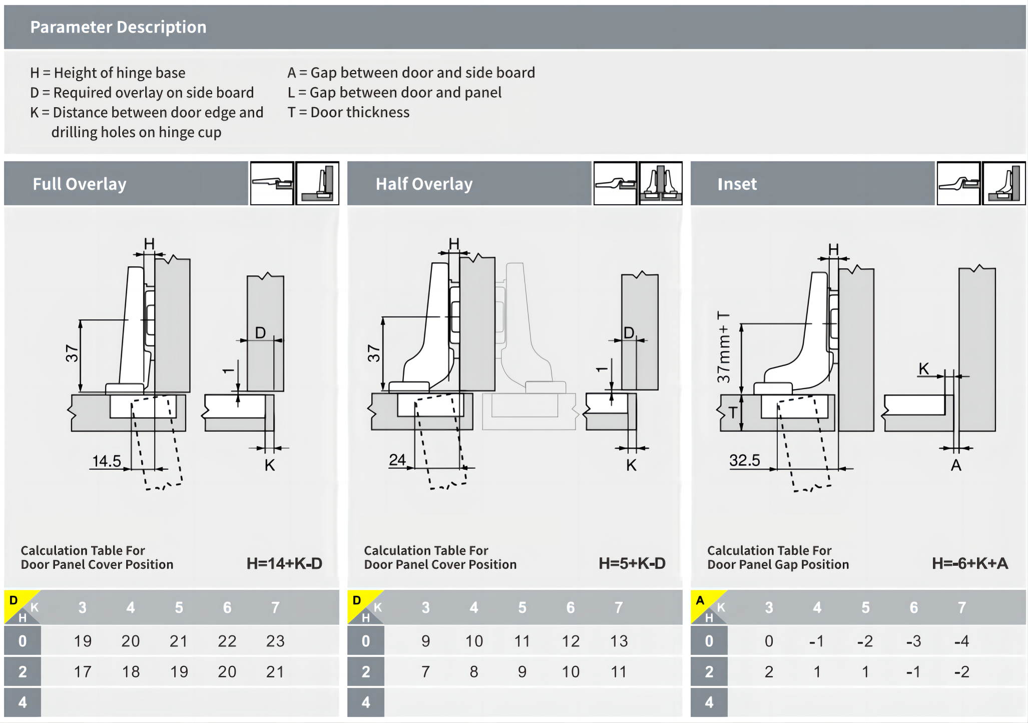 Soft Close Cabinet Hinges