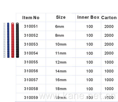 310051-310059: Product Codes
