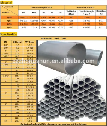 Zhong Shun galvanized steel pipe DN15-200