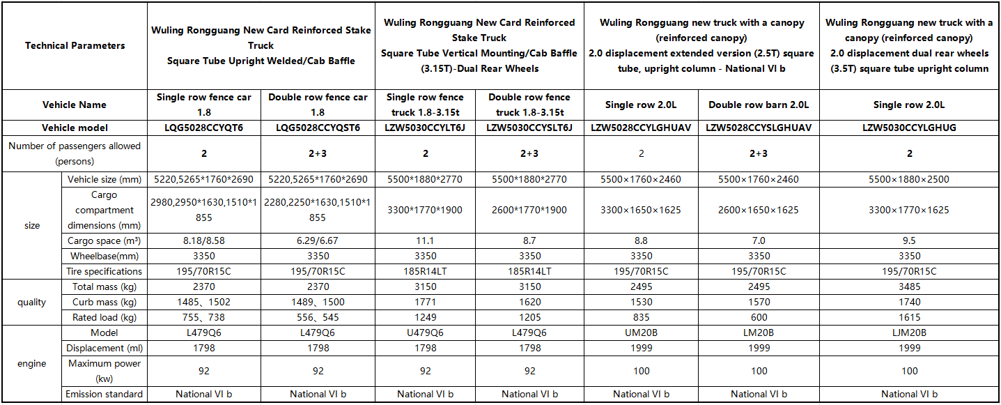 Rongguang New Card Reinforced Truck
