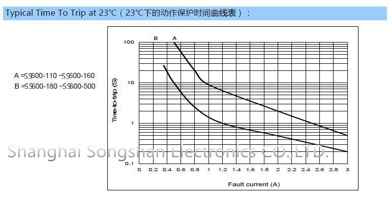 0.5a