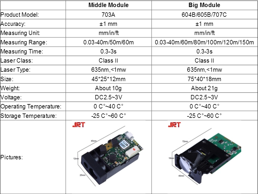 703 605 Module