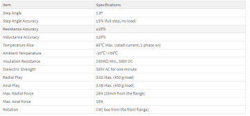 Servo Motors Vs Stepper Motors