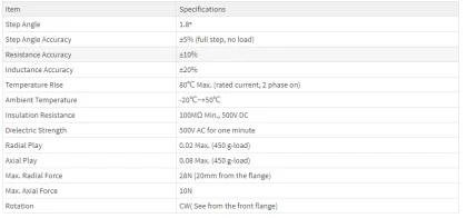 Servo Motors Vs Stepper Motors