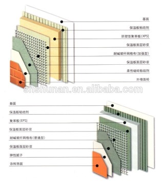EPS (XPS), thin plastering exterior insulation system (paint finishes and brick veneer)