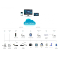 IoT Energy Magagement System