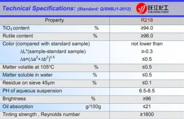 GENERAL USE RUTILE TITANIUM DIOXIDE R1930