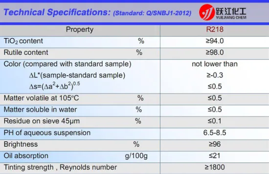 Water-based paint  use titanium dioxide R218