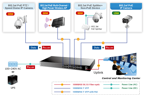 24 Port Gigabit PoE Managed Switch