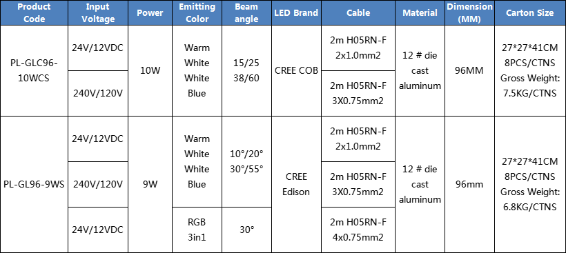 IP65 10W 96mm Garden Spotlight LED Light