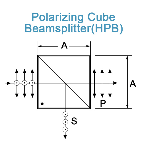 Hochleistungslaser -Polarisierungswürfel Strahlsplitter