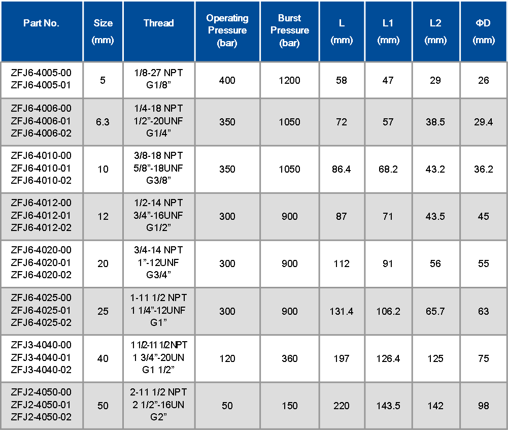 specification of quick coupling