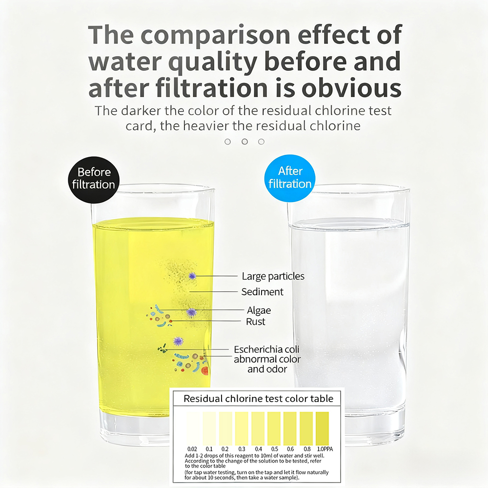 Silver 5-Stage Water Filter with Clear Window