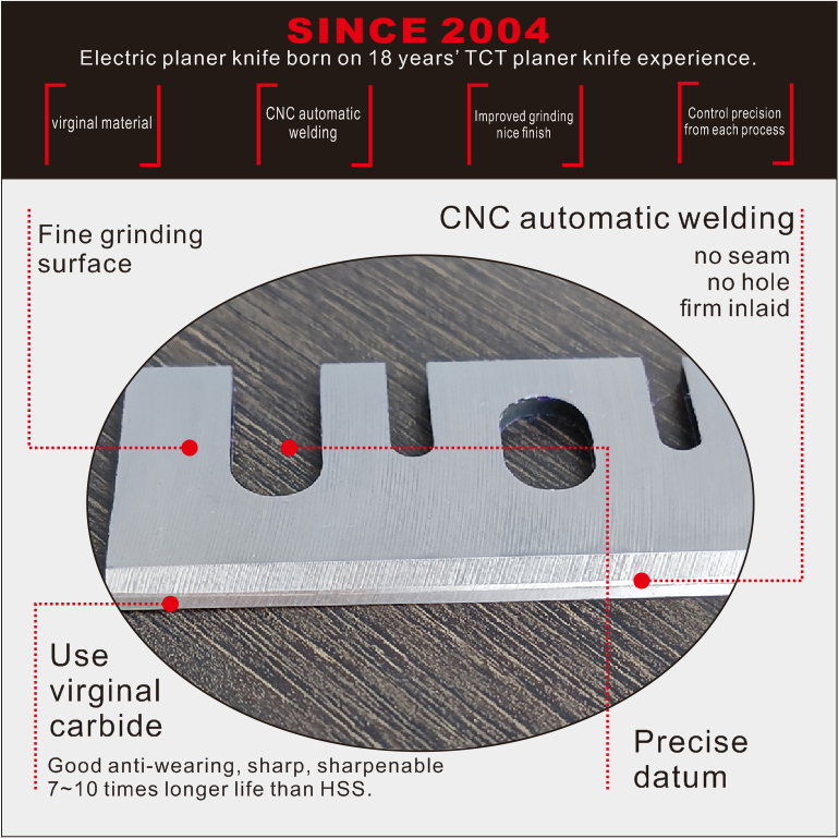 Hitachi F20A planer blade