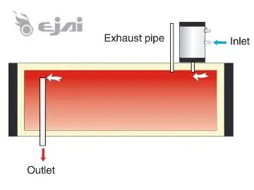 Solar Water Boilers With Vacuum Tube Panel