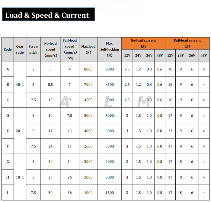 linear-actuator-speed