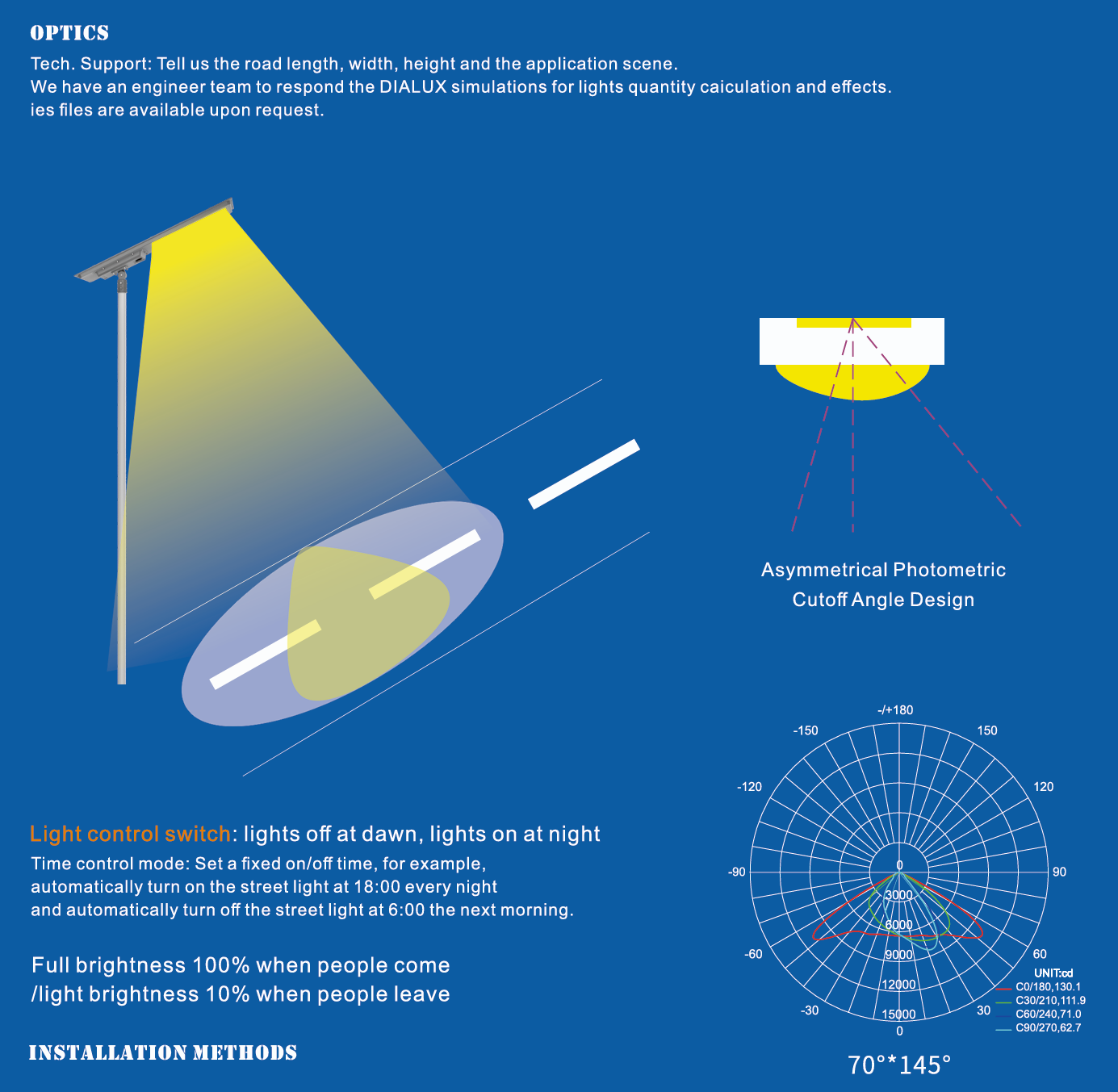 ALL IN ONE SOLAR STREET LIGHTS