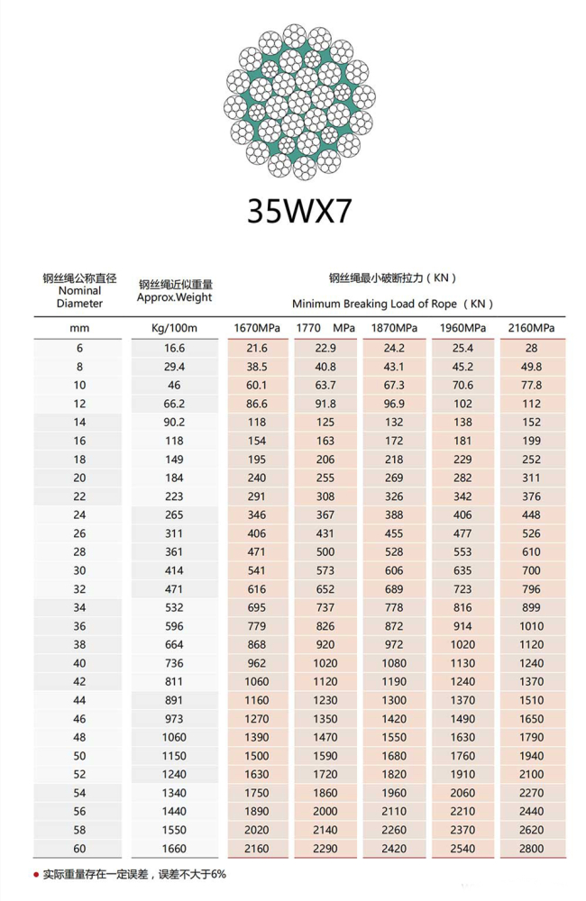 35Wx7 wire rope