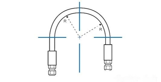 Minimum Bend Radius Limit