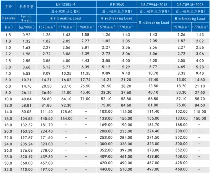 7X19 Stainless Steel Wire Rope