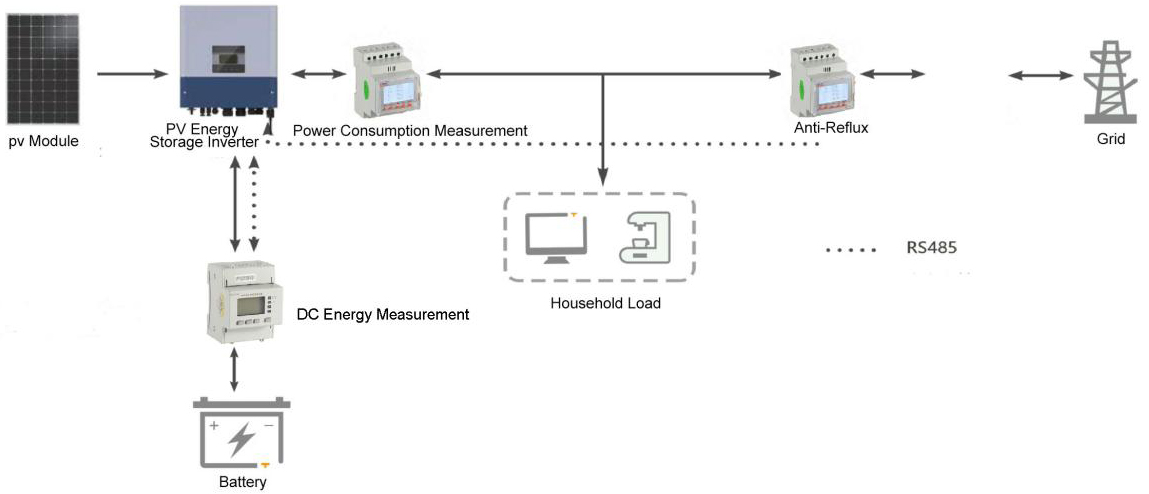 Solution for PV DC coupled energy storage