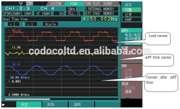 active harmonic filter (AHF)