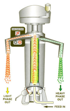 Tubular Centrifuge