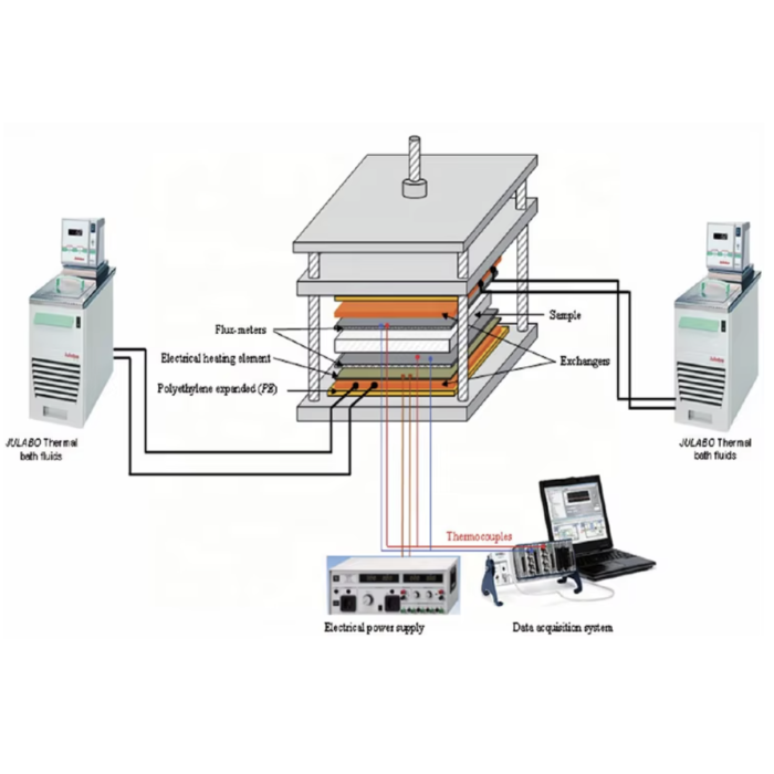 جریان سنج حرارتی حالت پایدار برای هدایت حرارتی